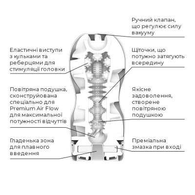 Мастурбатор Tenga Premium Air Flow Cup (24 повітряні камери всередині) Мастурбатор Tenga Premium Air Flow Cup (24 повітряні камери всередині)