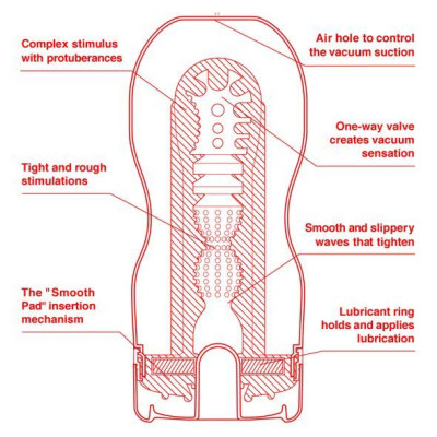 Мастурбатор Tenga US Deep Throat (Original Vacuum) Cup (глибоке горло, великого розміру)