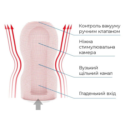 Мастурбатор Tenga Deep Throat (Original Vacuum) Cup (глибоке горло) з вакуумною стимуляцією NEW Мастурбатор Tenga Deep Throat (Original Vacuum) Cup (глибоке горло) з вакуумною стимуляцією NEW
