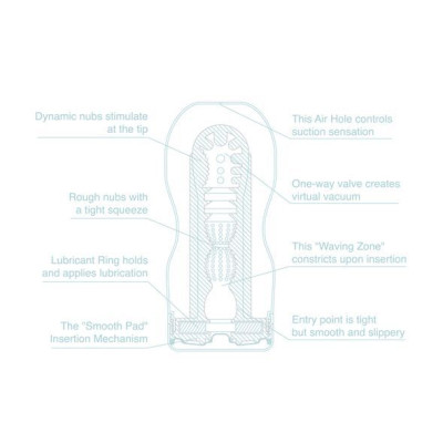 Мастурбатор Tenga Deep Throat Cup Cool Edition з охолоджувальним лубрикантом (глибоке горло)