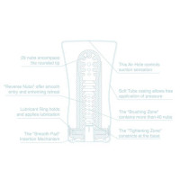 Мастурбатор Tenga Soft Tube Cup Cool Edition з охолоджувальним лубрикантом (м’яка подушечка)