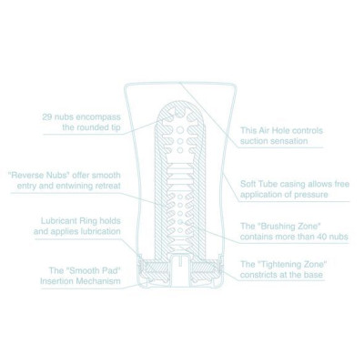 Мастурбатор Tenga Soft Tube Cup Cool Edition з охолоджувальним лубрикантом (м’яка подушечка)