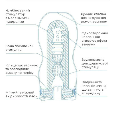 Мастурбатор Tenga Deep Throat Cup EXTRA COOL з охолоджувальним лубрикантом (глибоке горло)