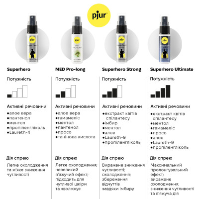 Пролонгувальний спрей pjur Superhero Spray 20 мл, всотується в шкіру, натуральні компоненти Пролонгувальний спрей pjur Superhero Spray 20 мл, всотується в шкіру, натуральні компоненти